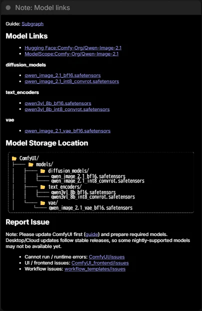 テンプレートに付いているメモ。Model Links にダウンロード先、Model Storage Location に ComfyUI/models の diffusion_models、text_encoders、vae の各フォルダに置くファイル名が図で書いてある。