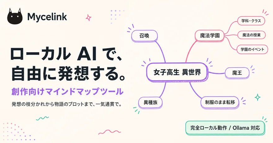Mycelink — ローカル AI で、自由に発想する。マインドマップ生成ツール