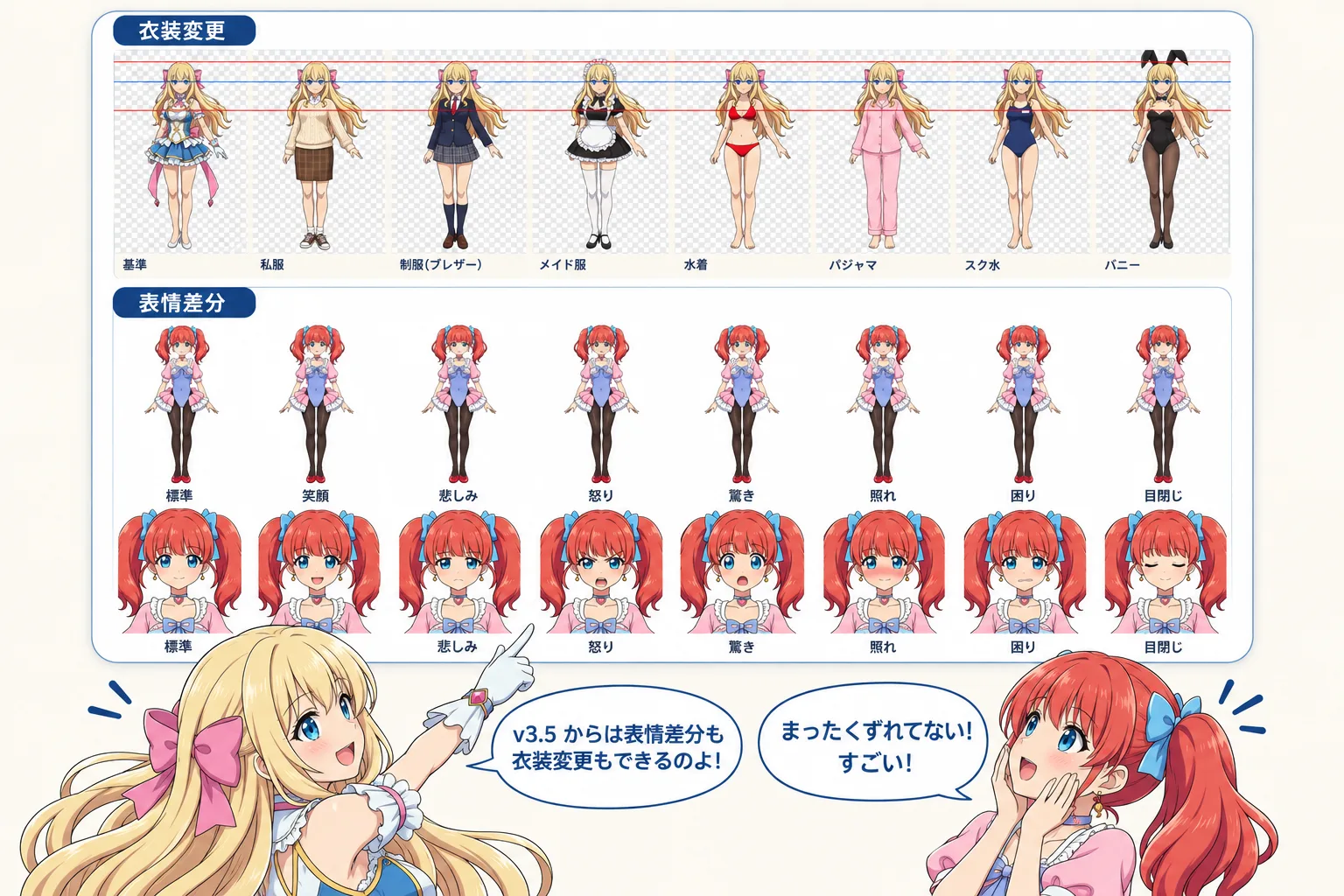 2 人のキャラクターが話している絵。金髪のルミスティアが「v3.5 からは表情差分も衣装変更もできるのよ!」、赤い髪の神楽坂ルナが「まったくずれてない! すごい!」。下に、ルミスティアの衣装変更 8 枚をガイド線つきで並べたシートと、ルナの表情差分 8 枚を全身と顔の段で並べたシート。