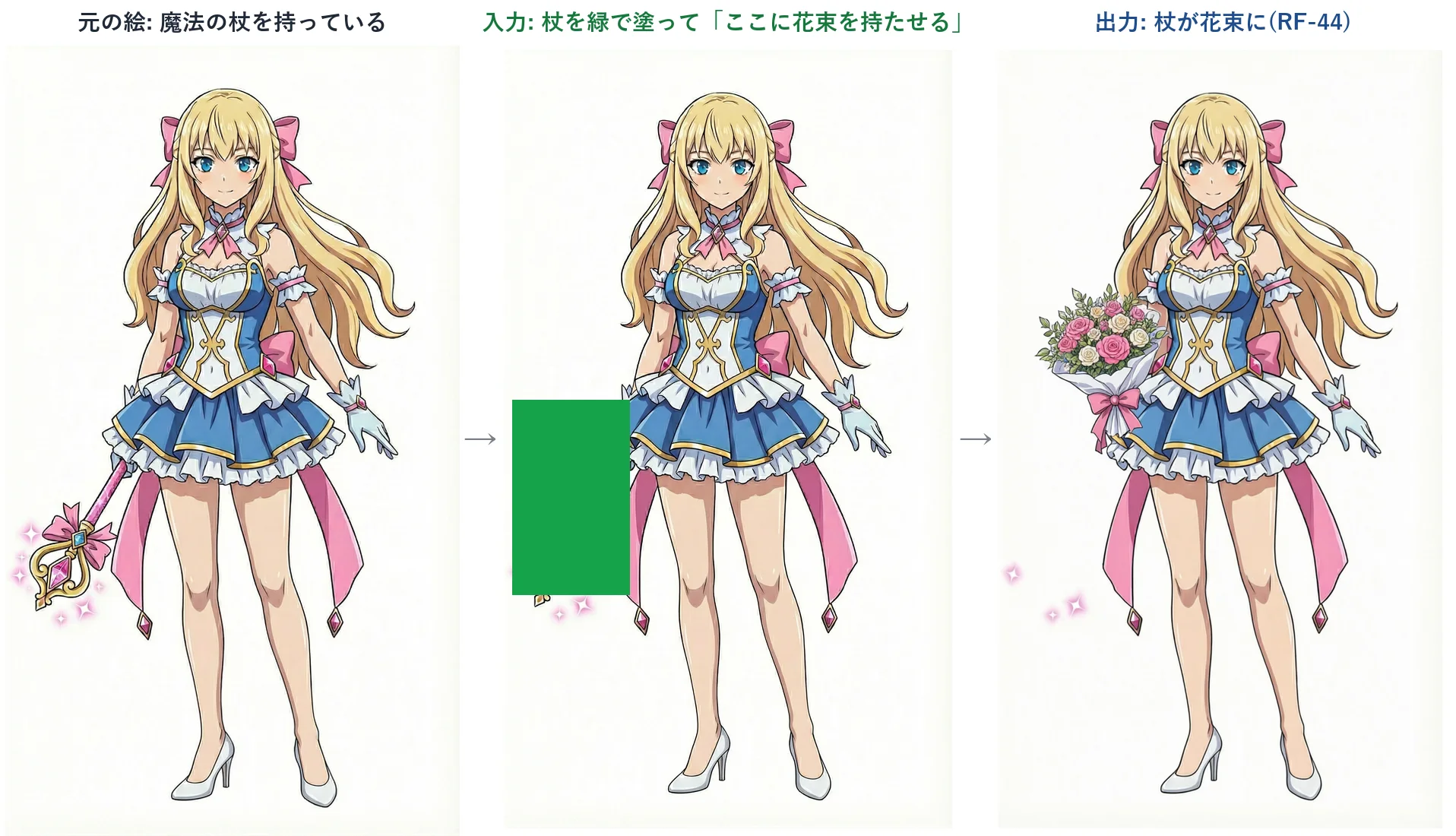選択編集の例。左は元の絵で、立ち絵の魔法の杖を持っている。中は入力で、杖のところを緑で塗って「ここに花束を持たせる」と指示したもの。右は出力で、杖が花束に置き換わり、顔・髪・衣装・ポーズはそのまま。