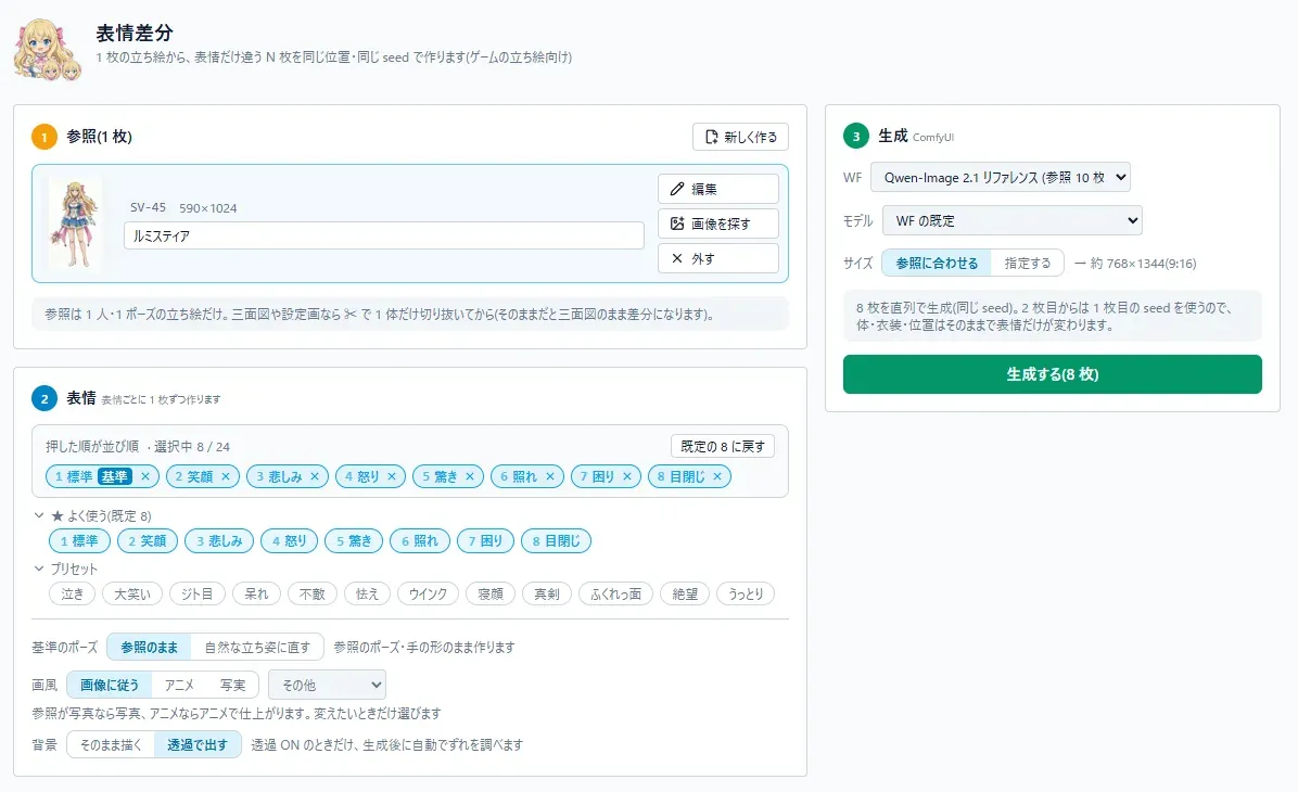 表情差分の画面。① 参照(1 枚)に立ち絵が 1 枚入っていて、右に編集・画像を探す・外すのボタン。② 表情に、選択中の 8 表情が番号つきで並び、その下によく使う表情とプリセットのチップ。さらに基準のポーズ・画風・背景の切り替え。右の ③ 生成に、ワークフロー・モデル・サイズと「生成する(8 枚)」のボタン。